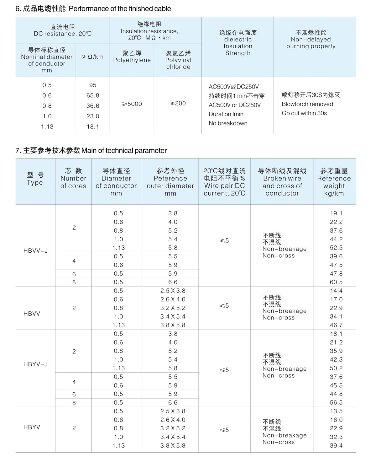 香港正版资料全年资料